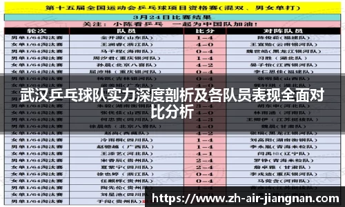 武汉乒乓球队实力深度剖析及各队员表现全面对比分析