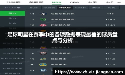 足球明星在赛季中的各项数据表现最差的球员盘点与分析